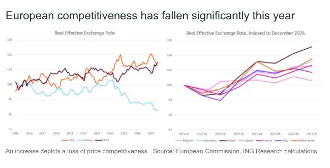 china shock 20 europes growing dependence and the new wave of industrial competition grafika numer 4