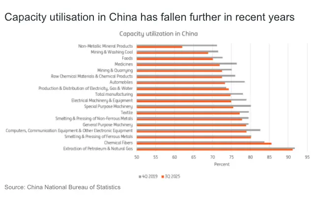 china shock 20 europes growing dependence and the new wave of industrial competition grafika numer 2