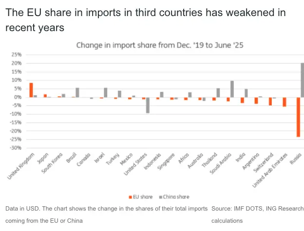 china shock 20 europes growing dependence and the new wave of industrial competition grafika numer 3