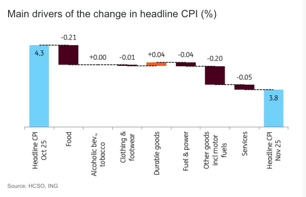 inflation drops sharply but stability remains elusive grafika numer 1