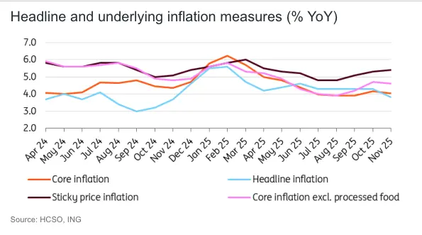 inflation drops sharply but stability remains elusive grafika numer 3