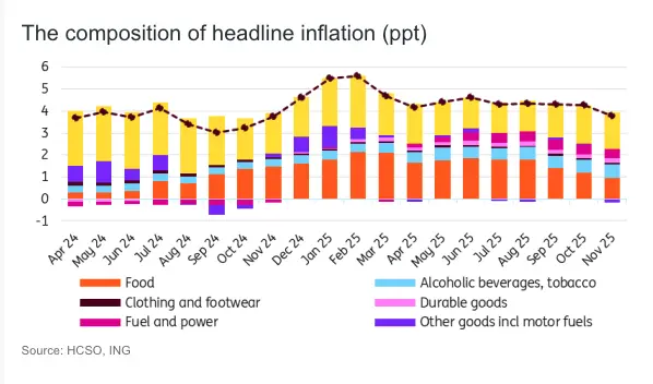 inflation drops sharply but stability remains elusive grafika numer 2