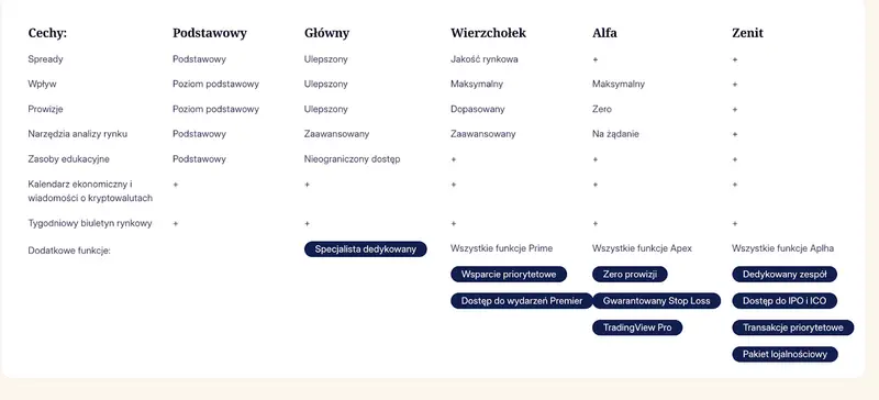 who is veladur broker pros cons what should you know before opening an account grafika numer 2