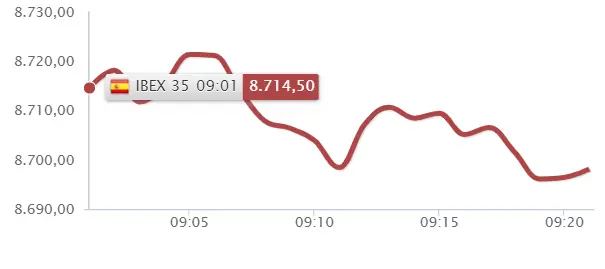 ¿Crash de la Bolsa a la vista? El Ibex 35 se deja llevar peligrosamente por la corriente - 1
