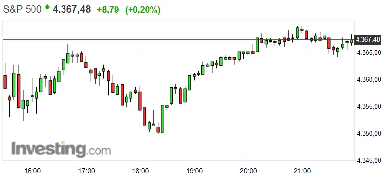 Dax mide demasiado alto, ¿cómo acabarán las subidas? Cuidadín con el Nasdaq 100 , que puede abrir sesión descarrilado. Buscamos puertos seguros con el S&P 500 , ¿inviertes en bolsa de EEUU ? - 3