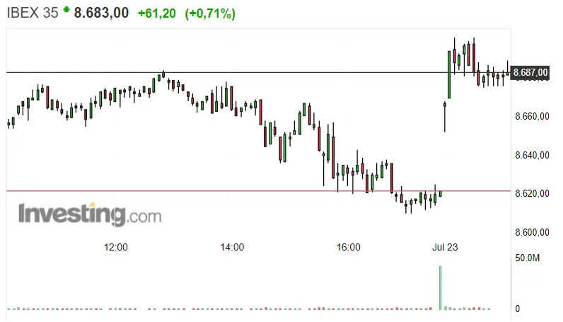 ¡Eh, inversores! ¿Qué me decís de esto?El Ibex 35 deja de piedra a los inversores tirando por los suelos la Bolsa de España - 1