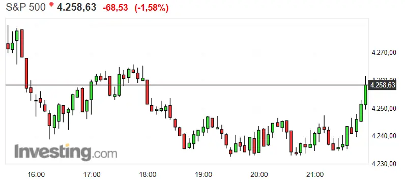 ¡El bloqueo del S&P 500 no pinta nada bien! La incertidumbre del Nasdaq mantiene inquietos a los inversores. Un Dax 30 optimista, dejando la Bolsa de Alemania en positivo - 2