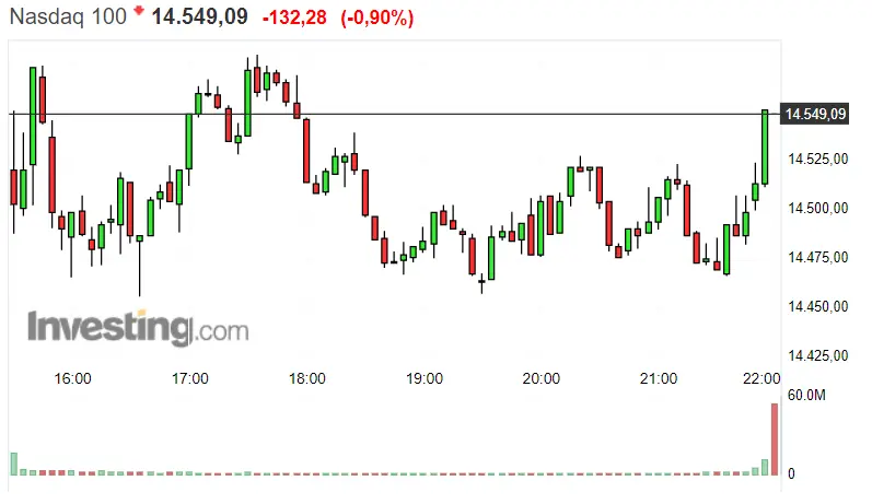 ¡El bloqueo del S&P 500 no pinta nada bien! La incertidumbre del Nasdaq mantiene inquietos a los inversores. Un Dax 30 optimista, dejando la Bolsa de Alemania en positivo - 3