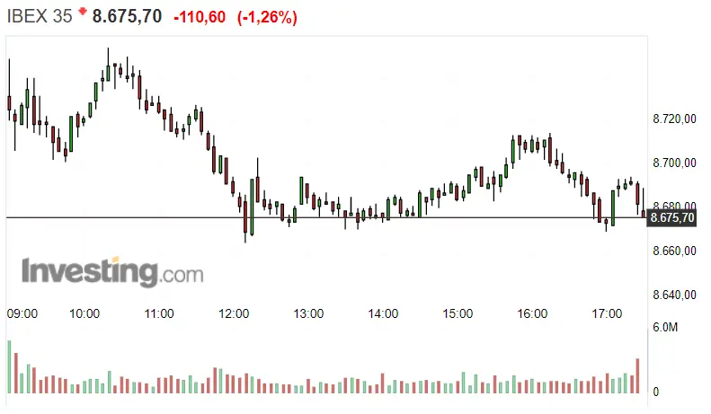 El Ibex 35 cierra el mes de julio bien descarrilado... ¿Un mal comienzo para la Bolsa de España ? - 1