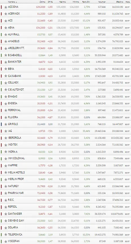 El Ibex 35 cierra el mes de julio bien descarrilado... ¿Un mal comienzo para la Bolsa de España ? - 3