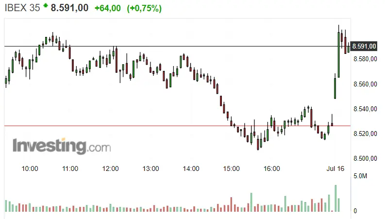 El Ibex 35 hoy seguirá en la cuerda floja - 1