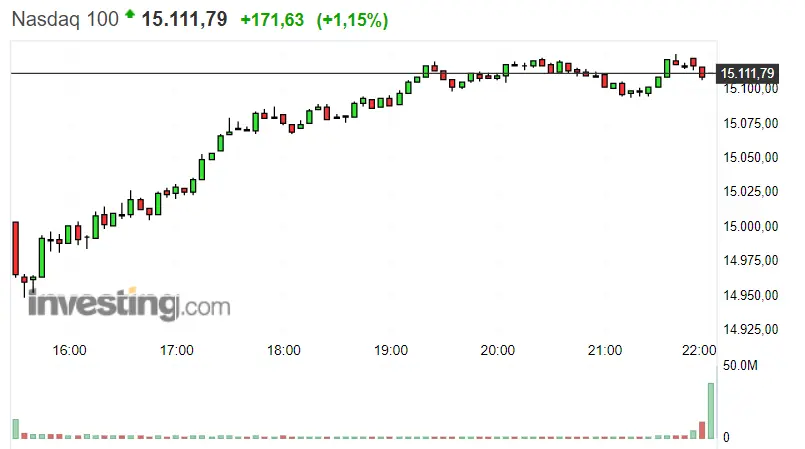¡Esperábamos algo más del Dax 30! El Nasdaq 100 en lo alto de la cima... Invertir en S&P 500 como uno de los pasos para hacer crecer tu cartera - 2