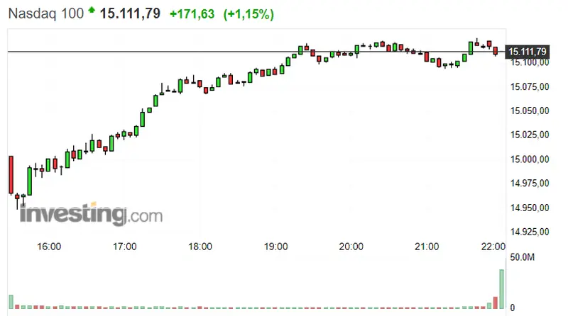 ¡Esperábamos algo más del Dax 30! El Nasdaq 100 en lo alto de la cima... Invertir en S&P 500 como uno de los pasos para hacer crecer tu cartera - 2