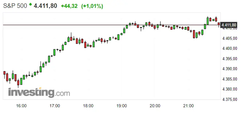¡Esperábamos algo más del Dax 30! El Nasdaq 100 en lo alto de la cima... Invertir en S&P 500 como uno de los pasos para hacer crecer tu cartera - 3