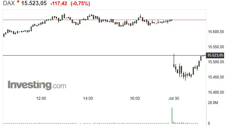 ¿Qué es lo que arrastra al S&P 500 hacia el fondo? Dax apunta bien alto, aunque sólo sea apuntar... Nasdaq 100 vuelve a su recta - 1