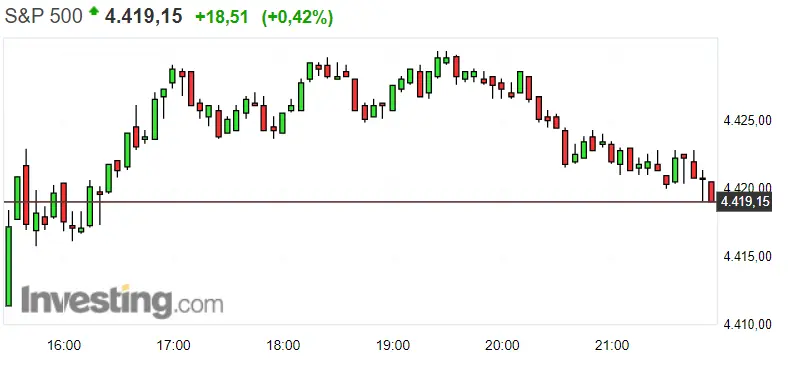 ¿Qué es lo que arrastra al S&P 500 hacia el fondo? Dax apunta bien alto, aunque sólo sea apuntar... Nasdaq 100 vuelve a su recta - 3