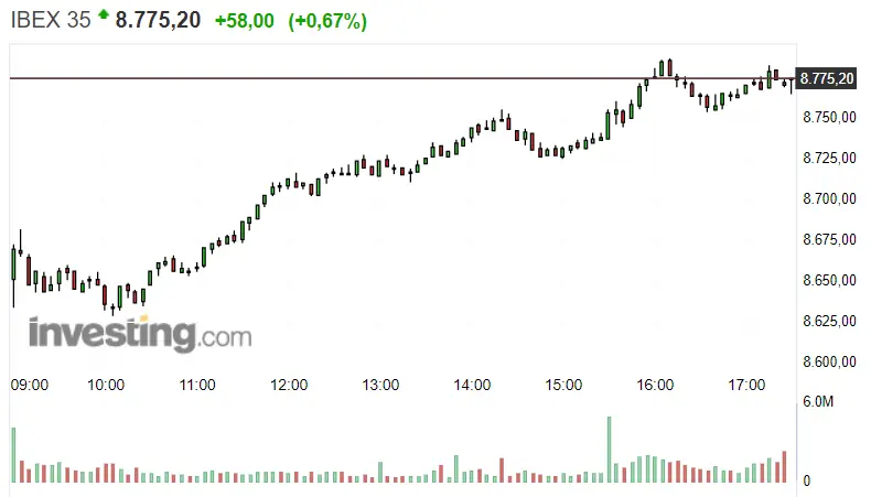 ¡Qué poquito le queda a los alzas del Ibex 35 ! ¿Preparado para las pérdidas, inversor? - 1