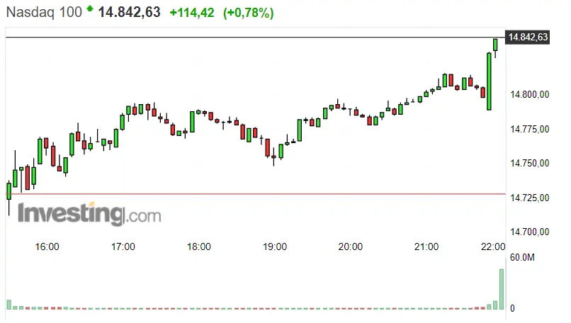 Se nos viene encima una interesante apertura del S&P 500 ¡Máximos históricos a la vista en el Nasdaq 100 ! ¡Cómo empieza el día para el Dax 30 ! - 2