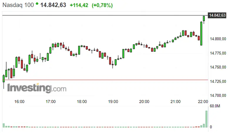 Se nos viene encima una interesante apertura del S&P 500 ¡Máximos históricos a la vista en el Nasdaq 100 ! ¡Cómo empieza el día para el Dax 30 ! - 2