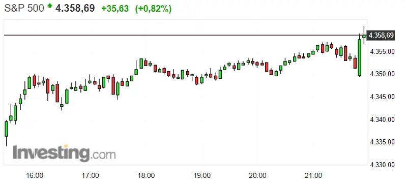 Se nos viene encima una interesante apertura del S&P 500 ¡Máximos históricos a la vista en el Nasdaq 100 ! ¡Cómo empieza el día para el Dax 30 ! - 3