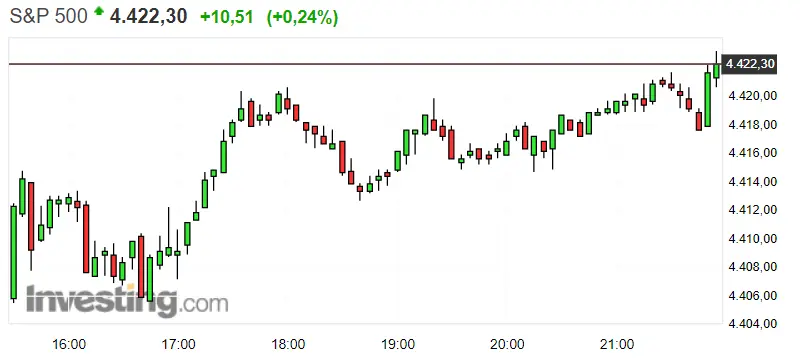 ¡Todo un espectáculo si nos fijamos en el Dax 30 de hoy! Las subidas del S&P 500 apenas acaban de empezar ¡El Nasdaq afloja! - 2