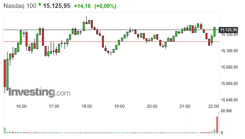 ¡Todo un espectáculo si nos fijamos en el Dax 30 de hoy! Las subidas del S&P 500 apenas acaban de empezar ¡El Nasdaq afloja! - 3