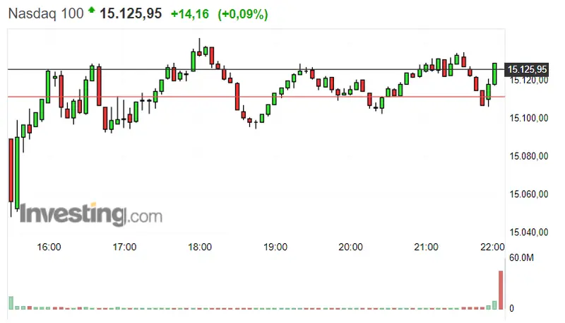 ¡Todo un espectáculo si nos fijamos en el Dax 30 de hoy! Las subidas del S&P 500 apenas acaban de empezar ¡El Nasdaq afloja! - 3