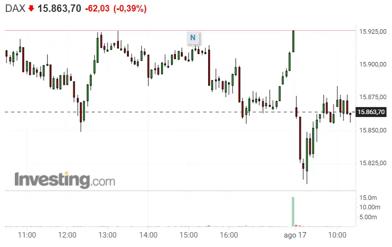 Ahora sí, ¡momento óptimo para invertir en S&P 500 !¡ El Dax 30 a punto de estrellarse! ¿Cómo invertir en el Nasdaq 100 hoy ? - 1
