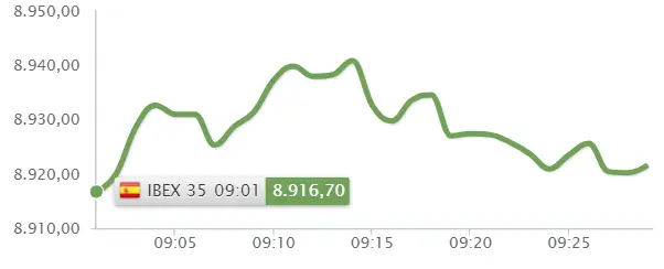 Arranques como el del Ibex 35 son los que más juego dan al inversor - 1