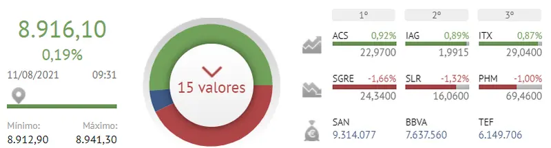 Arranques como el del Ibex 35 son los que más juego dan al inversor - 2