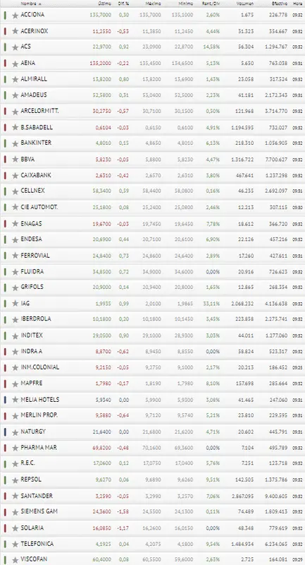 Arranques como el del Ibex 35 son los que más juego dan al inversor - 3