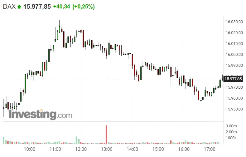 ¡Buenas noticias para la bolsa de EEUU y el S&P 500 ! No ha sido la mejor sesión del Dax 30 , El Nasdaq 100 ni tan mal.. - 1