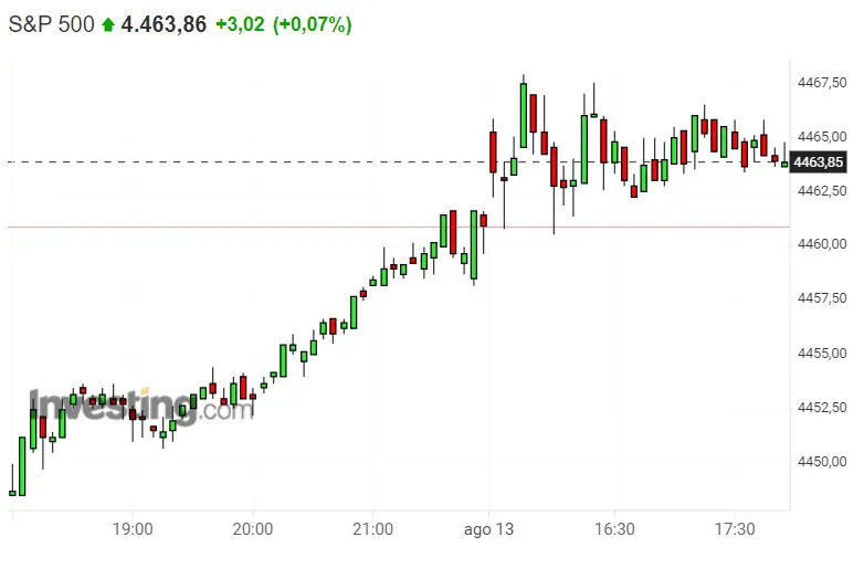 ¡Buenas noticias para la bolsa de EEUU y el S&P 500 ! No ha sido la mejor sesión del Dax 30 , El Nasdaq 100 ni tan mal.. - 3