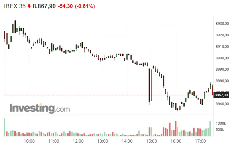 ¡Caída fatal la del Ibex 35! ¿Qué acciones son las que más la han sufrido? - 1