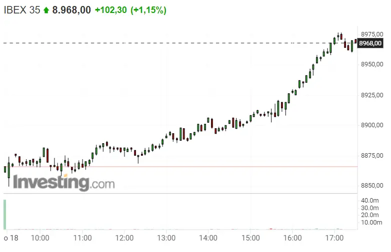 ¿Consiguen Viscofan , PharmaMar y Amadeus tirar por los suelos al Ibex 35 ? - 1
