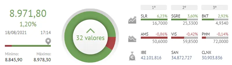 ¿Consiguen Viscofan , PharmaMar y Amadeus tirar por los suelos al Ibex 35 ? - 2