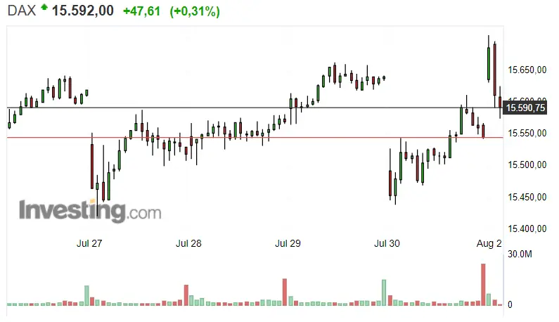 ¿Cuál es el plan de inversión del Nasdaq 100 para el mes de agosto? ¡Cuidado con las cotizaciones del S&P 500 ! El Dax 30 con unos resultados que no pintan nada mal - 1