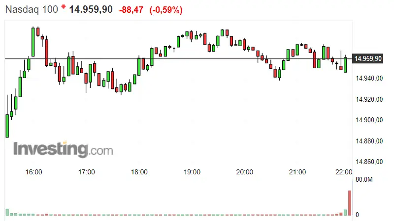 ¿Cuál es el plan de inversión del Nasdaq 100 para el mes de agosto? ¡Cuidado con las cotizaciones del S&P 500 ! El Dax 30 con unos resultados que no pintan nada mal - 2