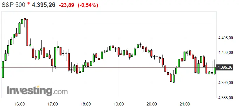 ¿Cuál es el plan de inversión del Nasdaq 100 para el mes de agosto? ¡Cuidado con las cotizaciones del S&P 500 ! El Dax 30 con unos resultados que no pintan nada mal - 3