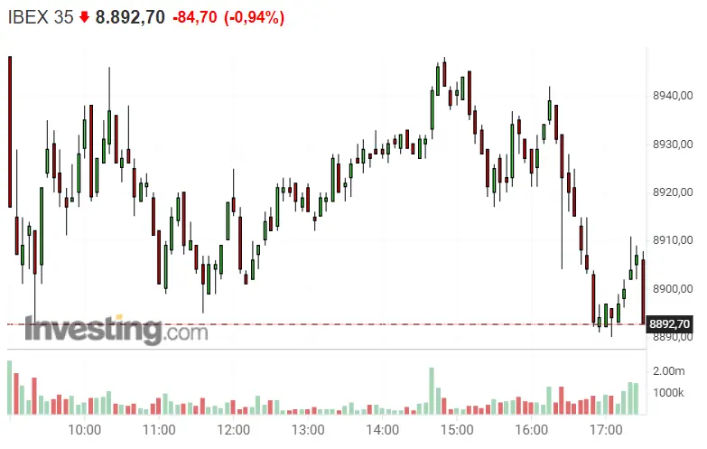 ¿Cuál es la verdad del Ibex 35 respecto a acciones como PharmaMar, Inmobiliaria Colonial y Viscofán? - 1
