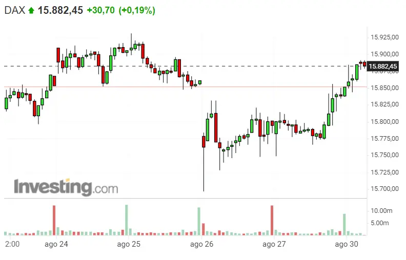 ¡Cuidado! ¡Dax 30 en toda su salsa! ¡Nasdaq 100 el el tope! ¿Qué pasará ahora? ¡S&P 500 se lleva todos los beneficios! - 1