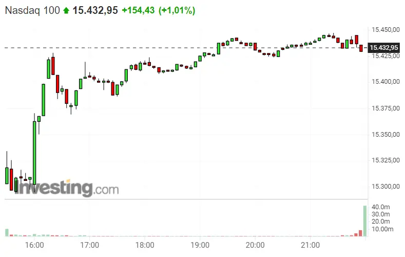 ¡Cuidado! ¡Dax 30 en toda su salsa! ¡Nasdaq 100 el el tope! ¿Qué pasará ahora? ¡S&P 500 se lleva todos los beneficios! - 2