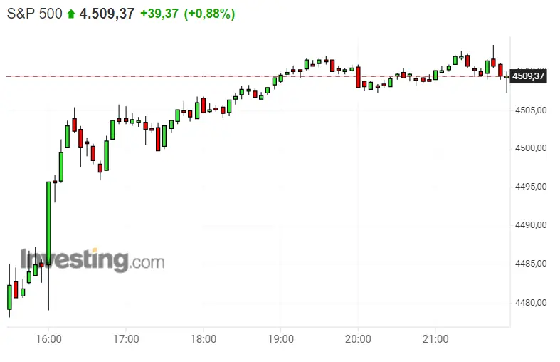 ¡Cuidado! ¡Dax 30 en toda su salsa! ¡Nasdaq 100 el el tope! ¿Qué pasará ahora? ¡S&P 500 se lleva todos los beneficios! - 3