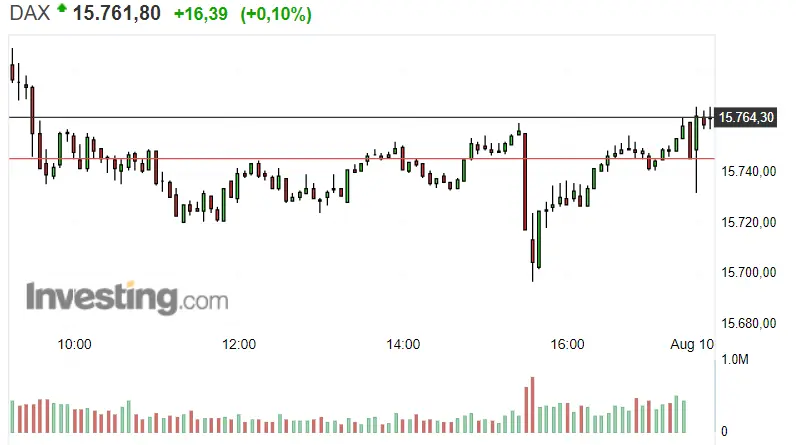 ¡ Dax 30 va a por todas! ¿Qué estrategia adaptar hoy al S&P 500 ? Nasdaq va que chuta - 1