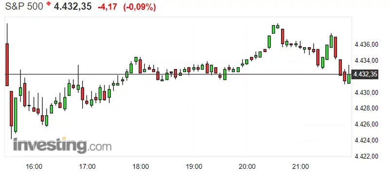 ¡ Dax 30 va a por todas! ¿Qué estrategia adaptar hoy al S&P 500 ? Nasdaq va que chuta - 2