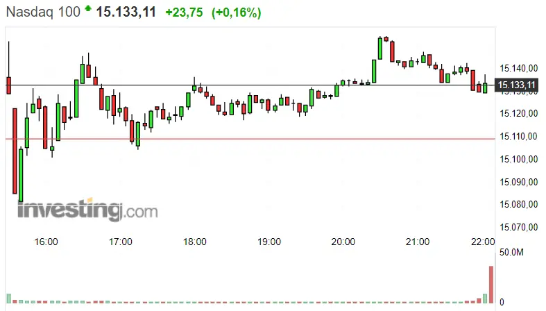 ¡ Dax 30 va a por todas! ¿Qué estrategia adaptar hoy al S&P 500 ? Nasdaq va que chuta - 3