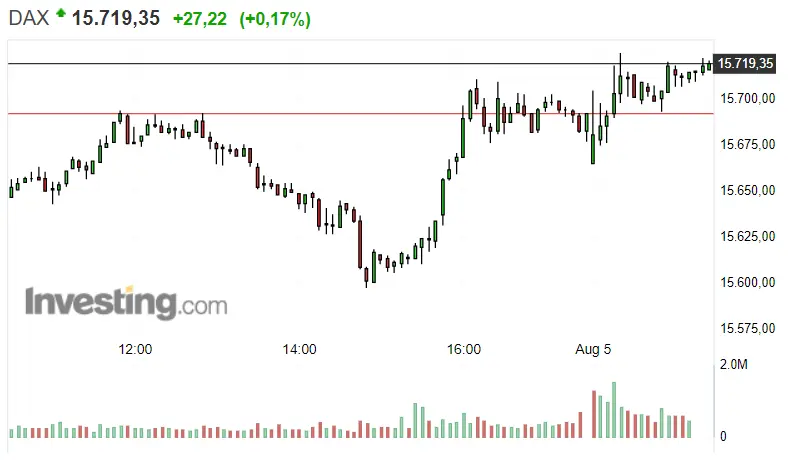 ¡Derrumbes en el S&P 500 !¡La economía alemana marcando el paso con el Dax 30 en cabeza! El pronóstico del Nasdaq 100 no es del todo claro - 1