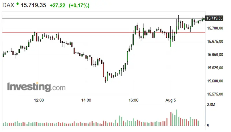 ¡Derrumbes en el S&P 500 !¡La economía alemana marcando el paso con el Dax 30 en cabeza! El pronóstico del Nasdaq 100 no es del todo claro - 1