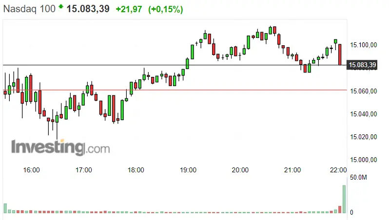¡Derrumbes en el S&P 500 !¡La economía alemana marcando el paso con el Dax 30 en cabeza! El pronóstico del Nasdaq 100 no es del todo claro - 2