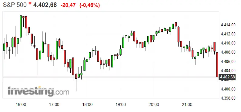 ¡Derrumbes en el S&P 500 !¡La economía alemana marcando el paso con el Dax 30 en cabeza! El pronóstico del Nasdaq 100 no es del todo claro - 3